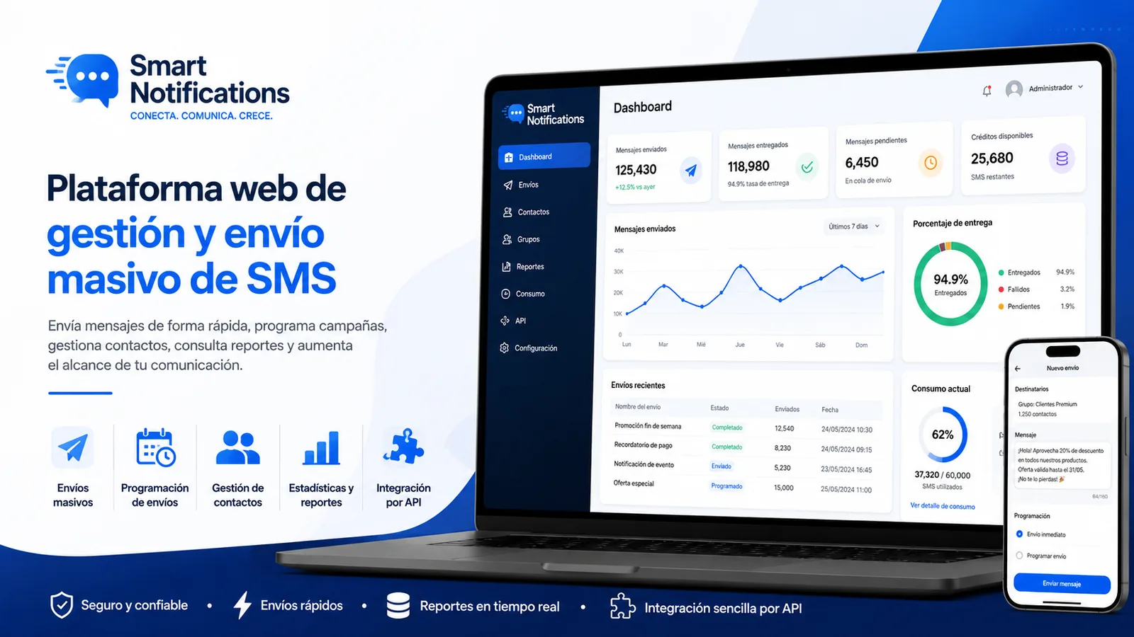 Disyscon SMS (Smart Notifications): panel web para gestionar y enviar SMS masivos